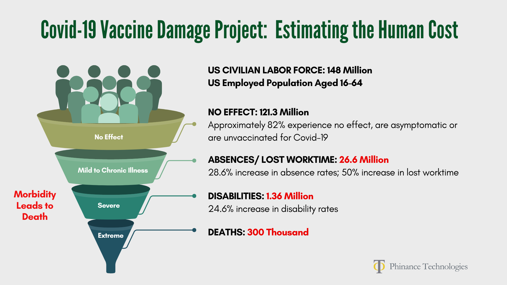 project_HumanCost_org